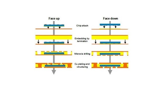 Process example based on component facing direction Process example based on component facing direction